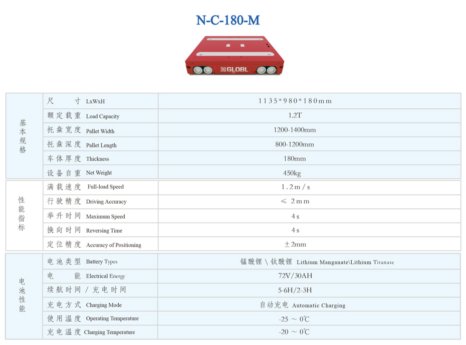 产品型号及参数 产品型号及参数